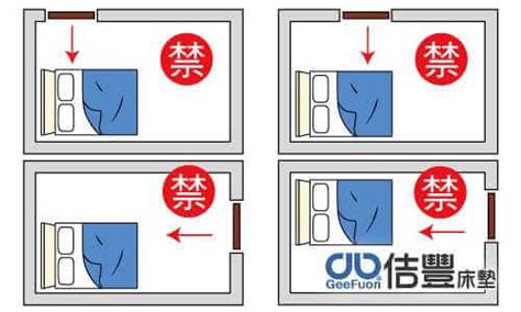 床擺位|臥室中的床墊擺法禁忌 (臥房床位風水)？化解方法？